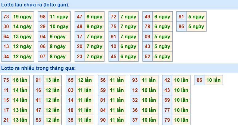 Dự đoán XSMB 4/2/2024 thống kê xổ số miền Bắc Chủ Nhật hôm nay 2