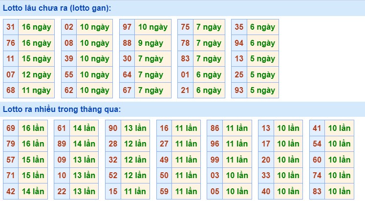 Dự đoán XSMB 21/4/2024 thống kê xổ số miền Bắc Chủ Nhật 2