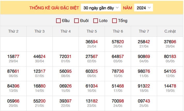 Dự đoán XSMB 26/5/2024 thống kê xổ số miền Bắc Chủ Nhật 3