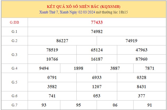 Dự đoán XSMB 3/3/2024 thống kê xổ số miền Bắc Chủ Nhật hôm nay