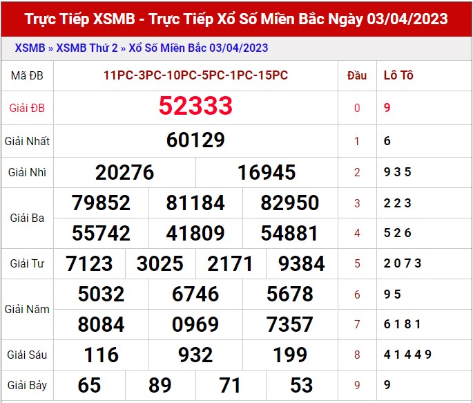 Dự đoán XSMB ngày 4/4/2023 - Thống kê lô VIP Miền Bắc thứ 3 hôm nay 1