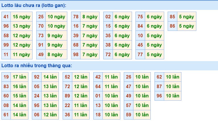 Dự đoán XSMB ngày 27/7/2023 thống kê Miền Bắc thứ 5 hôm nay 2