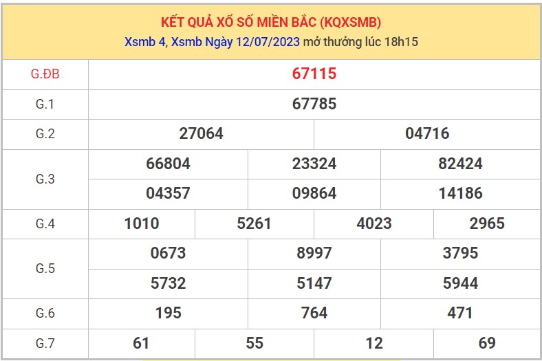 Dự đoán XSMB ngày 13/7/2023 thống kê Miền Bắc thứ 5 hôm nay 1