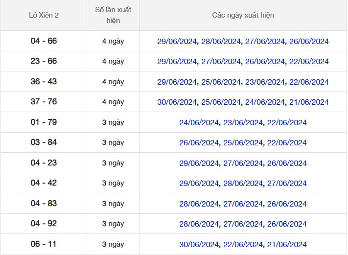 Dự đoán XSMB 2/7/2024 thống kê xổ số miền Bắc thứ 3 6