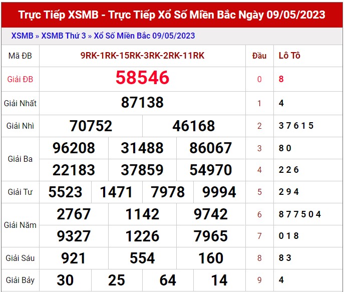 Dự đoán XSMB ngày 10/5/2023 - Thống kê lô VIP Miền Bắc thứ 4 hôm nay 1