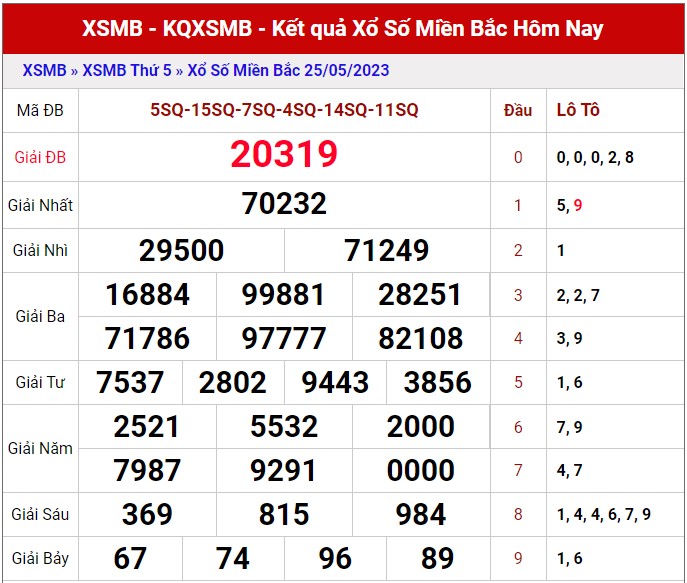 Dự Đoán XSMB ngày 26/5/2023 thống kê xổ số miền bắc thứ 6 hôm nay 12