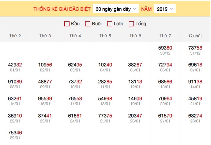 Dự đoán XSMB 30/1/2024 thống kê xổ số miền Bắc thứ 3 hôm nay 6