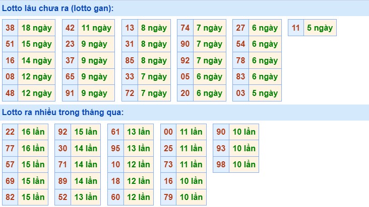 Dự đoán XSMB 12/5/2024 6