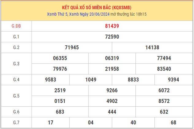 Dự đoán XSMB 21/6/2024 thống kê xổ số miền Bắc 8