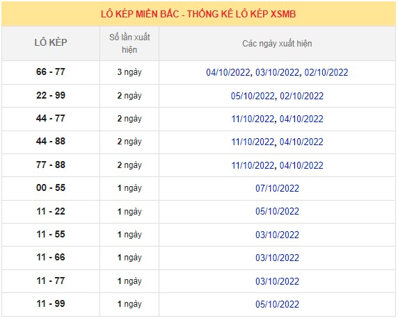 Dự đoán XSMB 2/3/2023 thứ 5 hôm nay 6