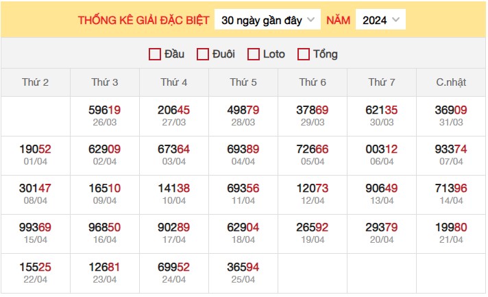 Dự đoán XSMB 26/4/2024 thống kê xổ số miền Bắc 3