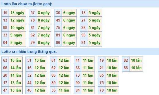 Dự đoán XSMB 2/1/2024 thống kê xổ số miền Bắc thứ 3 hôm nay 265