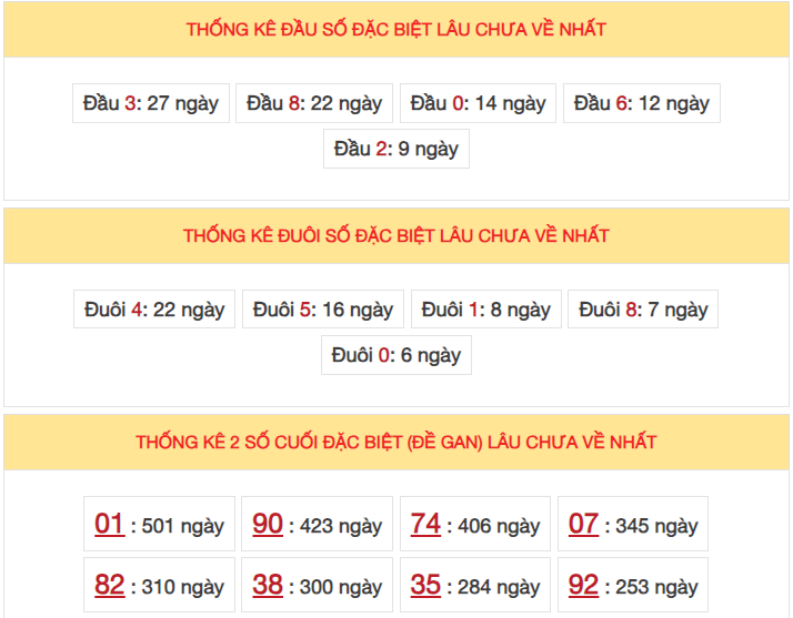 Dự đoán XSMB 29/11/2023 thống kê xổ số miền Bắc thứ 4 hôm nay 