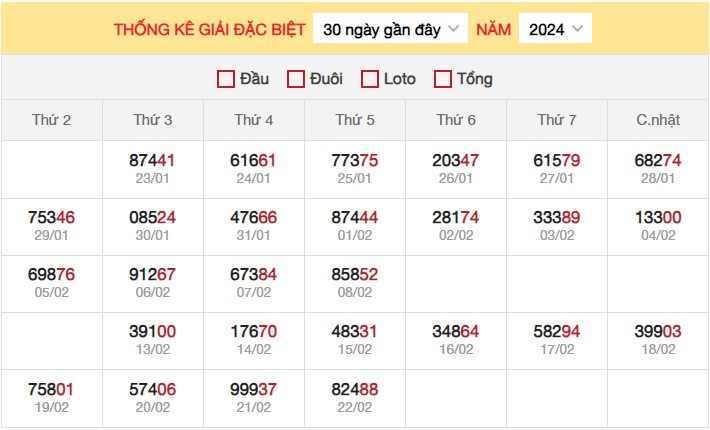 Dự đoán XSMB 23/2/2024 thống kê xổ số miền Bắc thứ 6 hôm nayDự đoán XSMB 23/2/2024 thống kê xổ số miền Bắc thứ 6 hôm nay 8