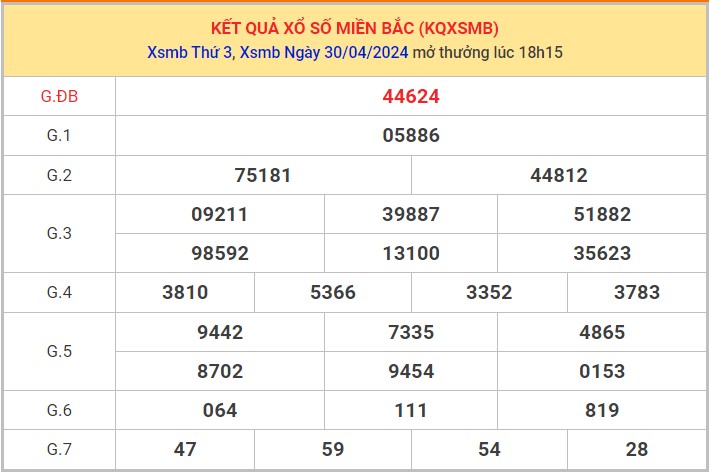 Dự đoán XSMB 1/5/2024 thống kê xổ số miền Bắc 16