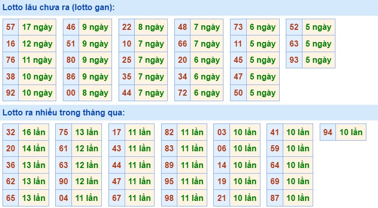 Dự đoán XSMB 11/1/2024 thống kê xổ số miền Bắc thứ 5 hôm nay 2