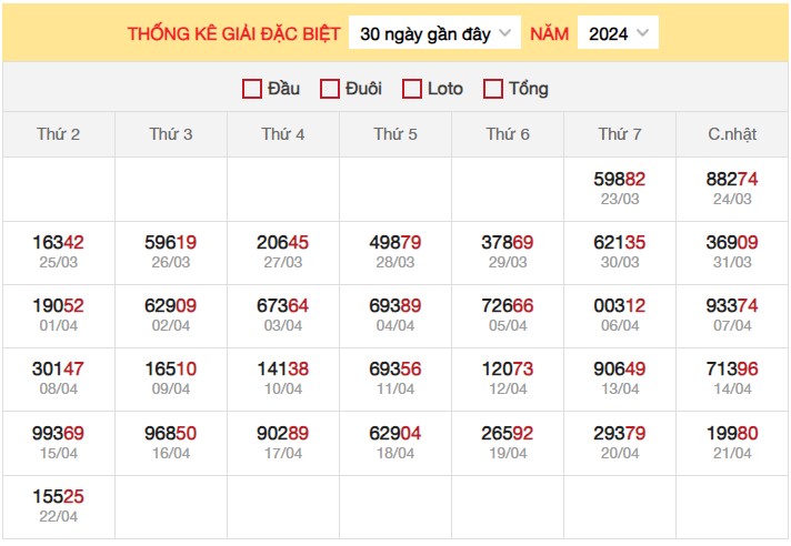 Dự đoán XSMB 23/4/2024 thống kê xổ số miền Bắc 3