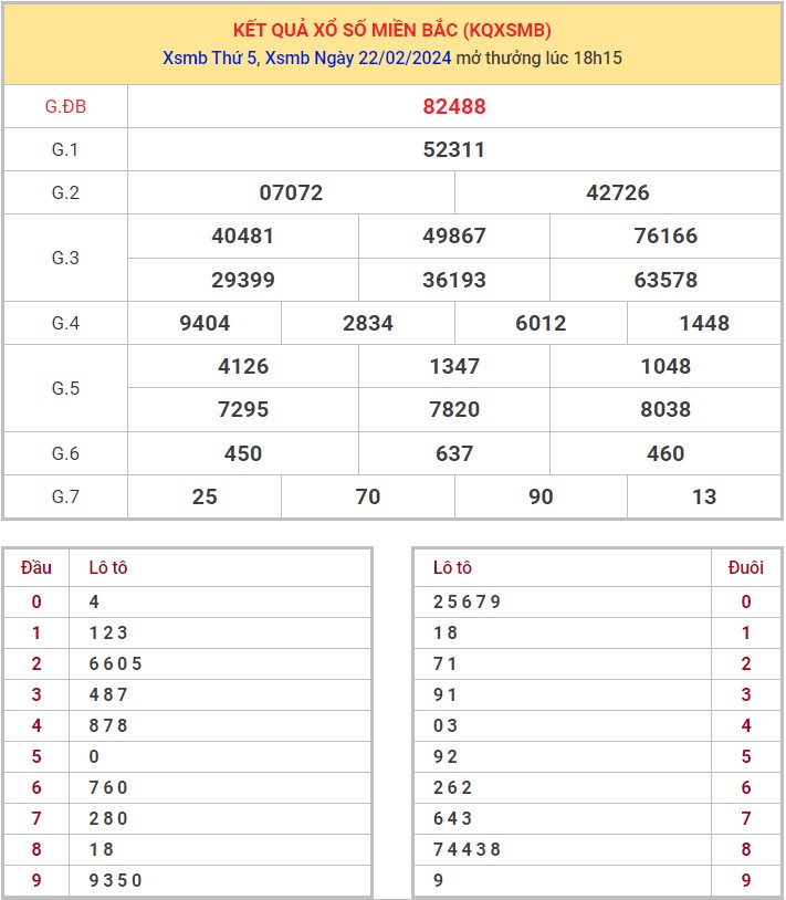 Dự đoán XSMB 23/2/2024 thống kê xổ số miền Bắc thứ 6 hôm nay 99