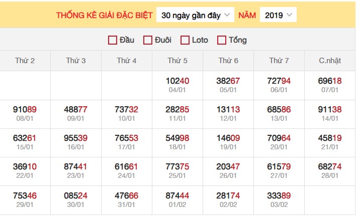 Dự đoán XSMB 4/2/2024 thống kê xổ số miền Bắc Chủ Nhật hôm nay 3