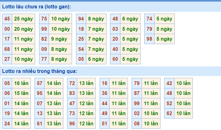 Dự đoán XSMB ngày 13/7/2023 thống kê Miền Bắc thứ 5 hôm nay 3