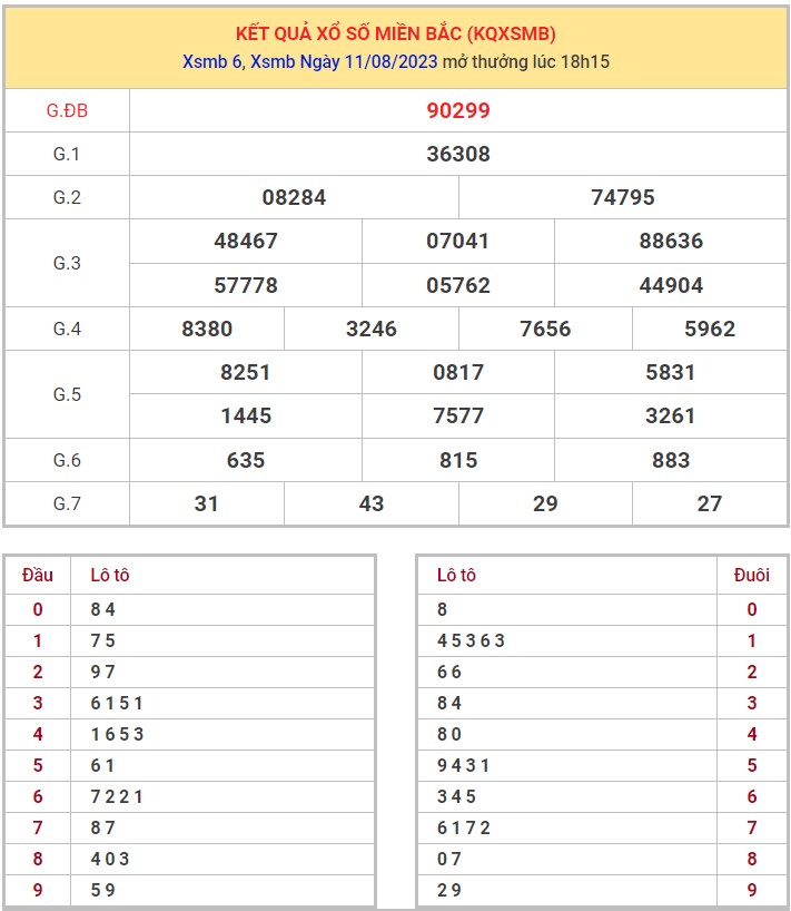 Dự đoán XSMB ngày 12/8/2023 thống kê miền Bắc thứ 7 hôm nay 1