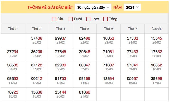 Dự đoán XSMB 22/3/2024 thống kê xổ số miền Bắc thứ 6 hôm nay 3