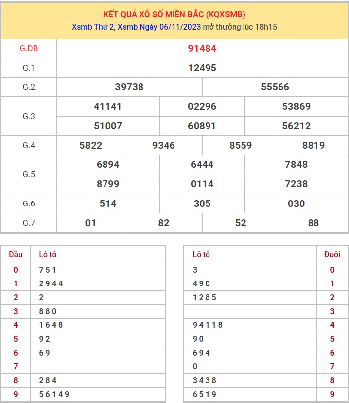 Dự đoán XSMB 7/11/2023 thống kê xổ số miền Bắc thứ 3 hôm nay 1