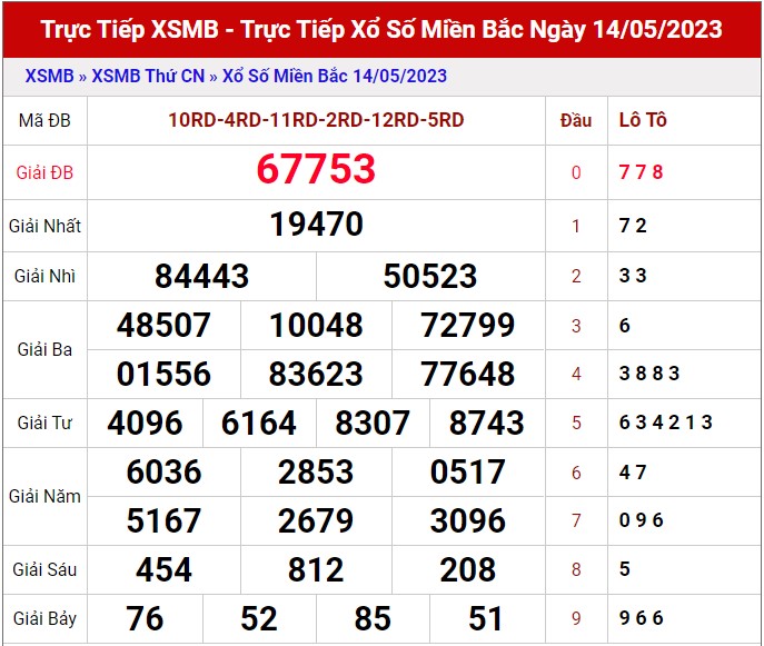 Dự đoán XSMB ngày 15/5/2023 - Thống kê lô VIP Miền Bắc thứ 2 hôm nay 1