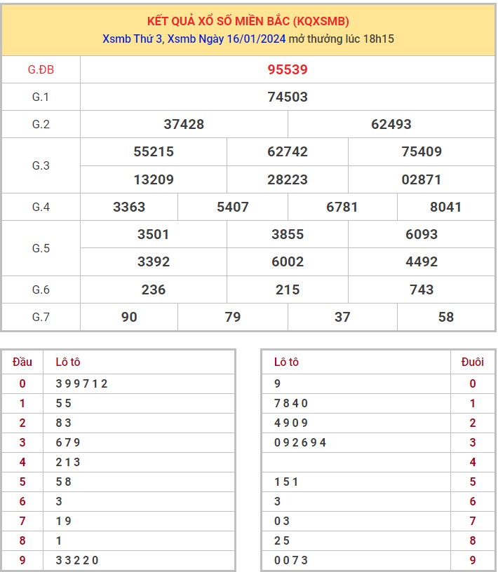 Dự đoán XSMB 17/1/2024 thống kê xổ số miền Bắc thứ 4 hôm nay 9