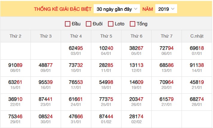 Dự đoán XSMB 3/2/2024 thống kê xổ số miền Bắc thứ 7 hôm nay 3