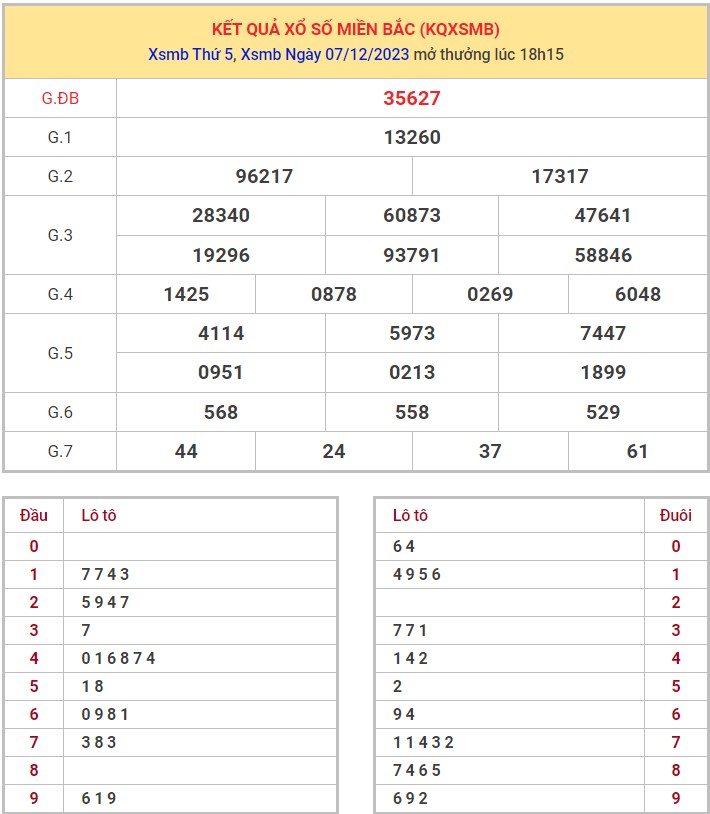 Dự đoán XSMB 8/12/2023 thống kê xổ số miền Bắc thứ 6 hôm nay 1