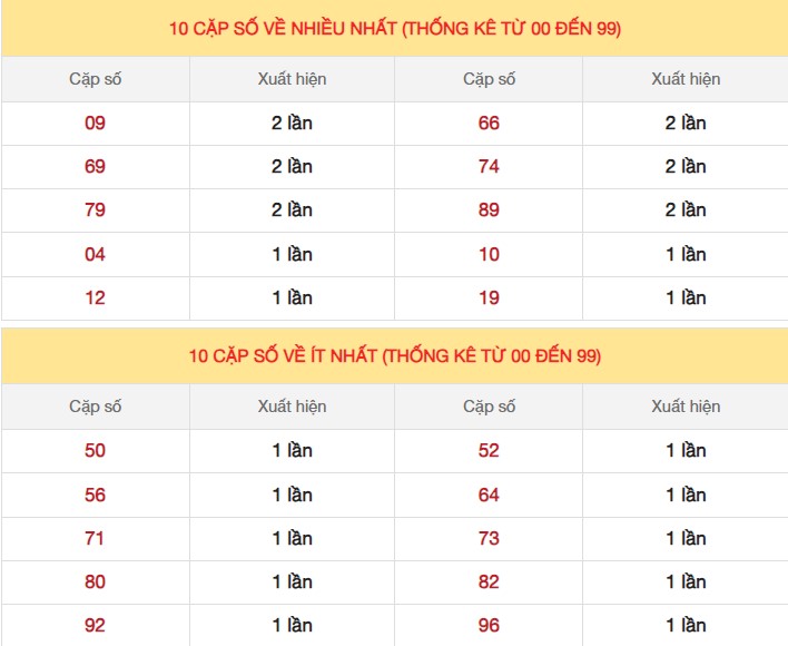 Dự đoán XSMB 24/4/2024 4