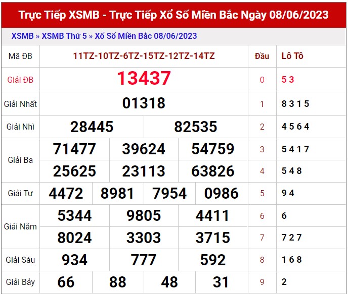 Dự Đoán XSMB ngày 9/6/2023 thống kê miền Bắc thứ 6 hôm nay 1