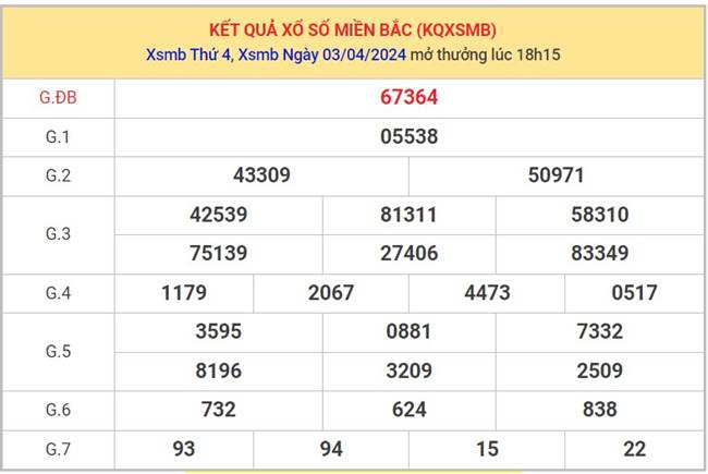 Dự đoán XSMB 4/4/2024 thống kê xổ số miền Bắc thứ 5 1