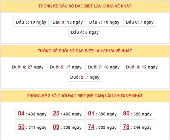 Dự Đoán XSMB ngày 18/8/2023 thống kê miền Bắc thứ 6 hôm nay 5