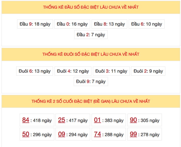 Dự đoán XSMB ngày 3/8/2023 thống kê Miền Bắc thứ 5 hôm nay 5