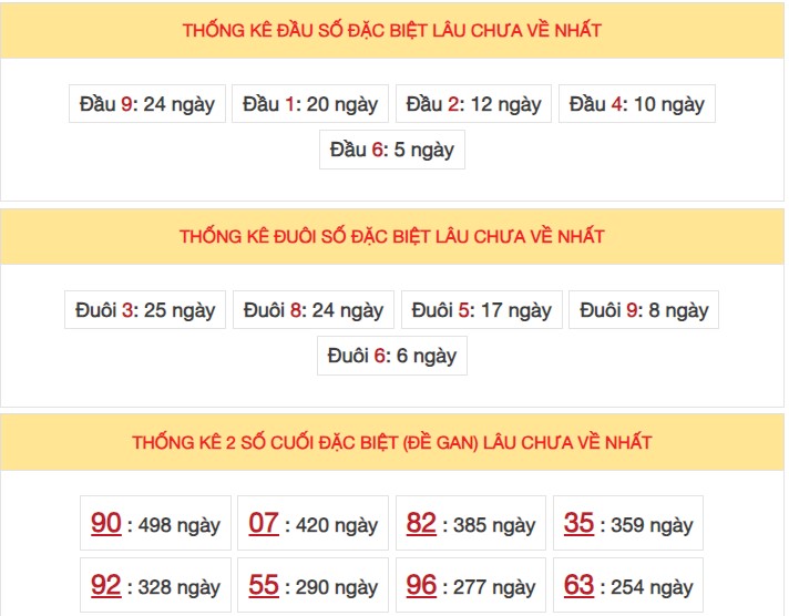 Dự đoán XSMB 17/2/2024 thống kê xổ số miền Bắc thứ 7 hôm nay 4