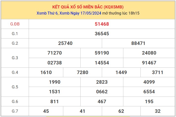 Dự đoán XSMB 18/5/2024 thống kê xổ số miền Bắc thứ 7 1