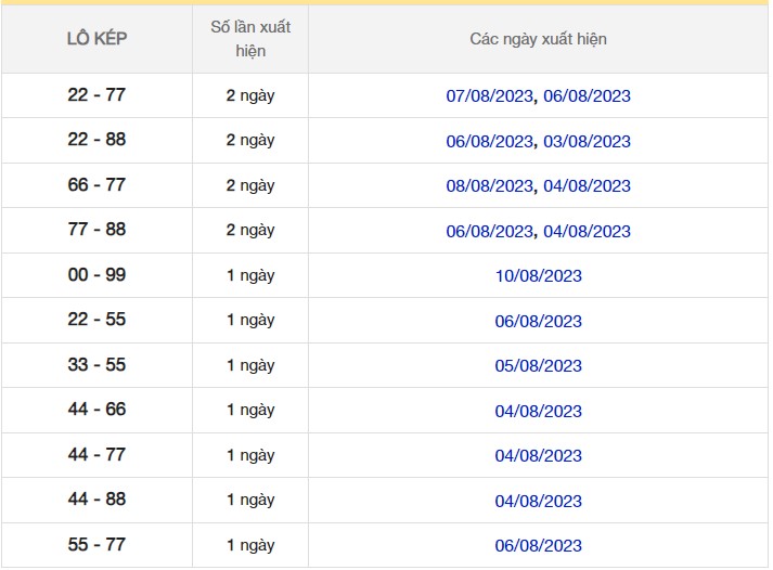 Dự đoán XSMB ngày 14/8/2023 thống kê miền Bắc thứ 2 hôm nay 8