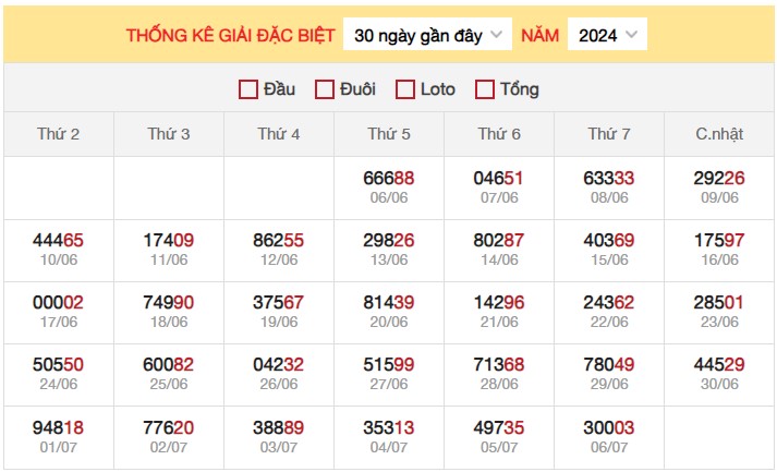 Dự đoán XSMB 7/7/2024 thống kê xổ số miền Bắc Chủ Nhật 3