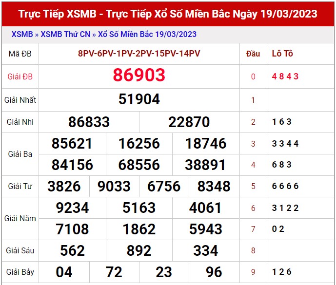 Dự đoán XSMB ngày 20/3/2023 - Thống kê lô VIP Miền Bắc thứ 2 hôm nay 