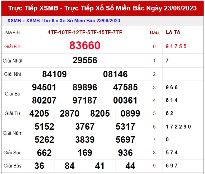 Dự đoán XSMB ngày 24/6/2023 thống kê miền Bắc thứ 7 hôm nay 1