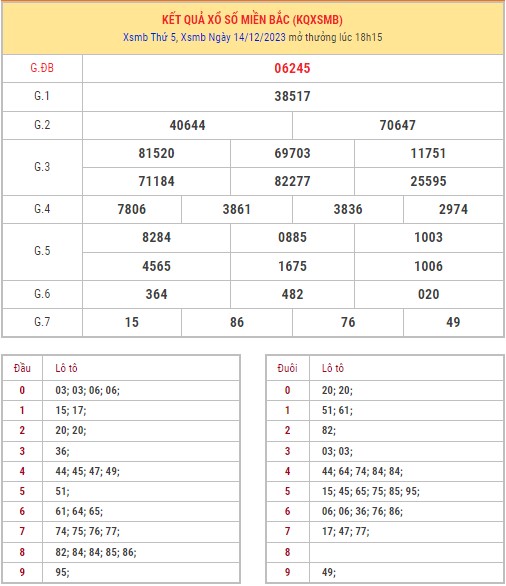 du-doan-xsmb-15-12-2023-2