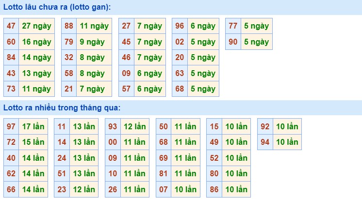 Dự đoán XSMB 21/9/2023 thống kê xổ số miền Bắc thứ 4 hôm nay 2