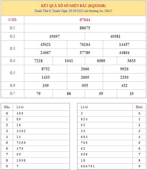 Dự đoán XSMB 30/9/2023 thống kê xổ số miền Bắc thứ 7 hôm nay 1