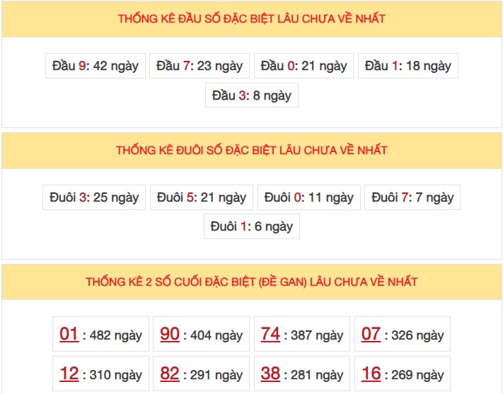 Dự đoán XSMB 10/11/2023 thống kê xổ số miền Bắc thứ 6 hôm nay 5