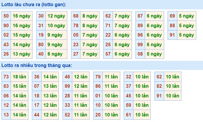 Dự đoán XSMB 16/12/2023 thống kê xổ số miền Bắc thứ 7 hôm nay 2