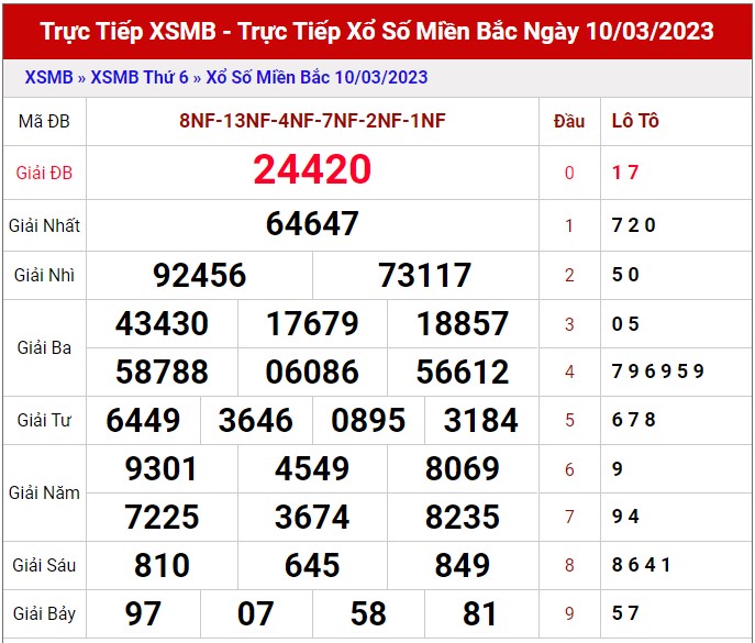 Dự đoán XSMB ngày 11/3/2023 - Thống kê lô VIP Miền Bắc thứ 7 hôm nay 1