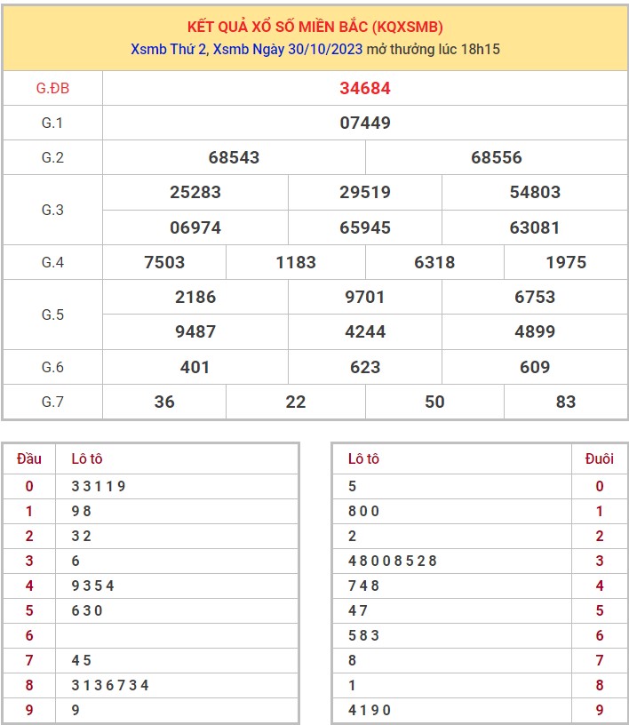 Dự đoán XSMB 31/10/2023 thống kê xổ số miền Bắc thứ 3 hôm nay 1