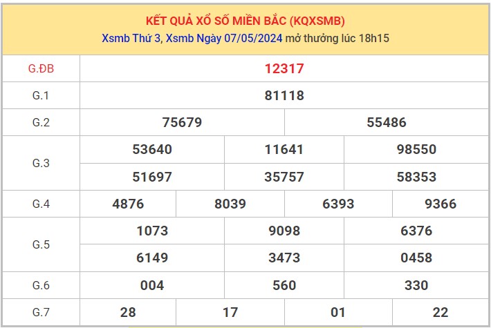 Dự đoán XSMB 8/5/2024 thống kê xổ số miền Bắc 1